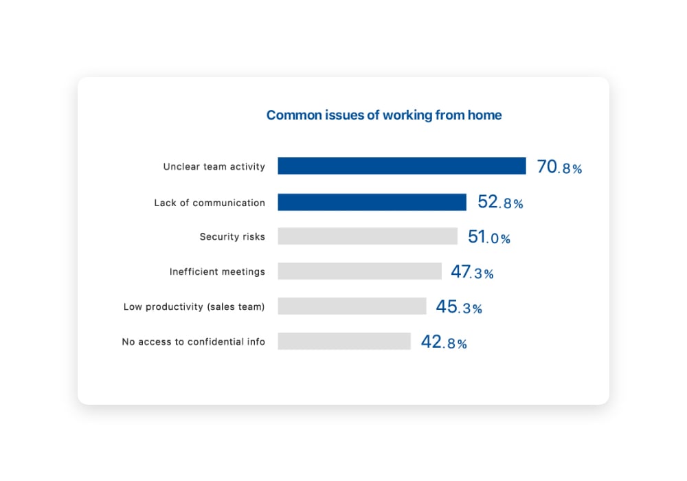 Best-practices-WFH-issues