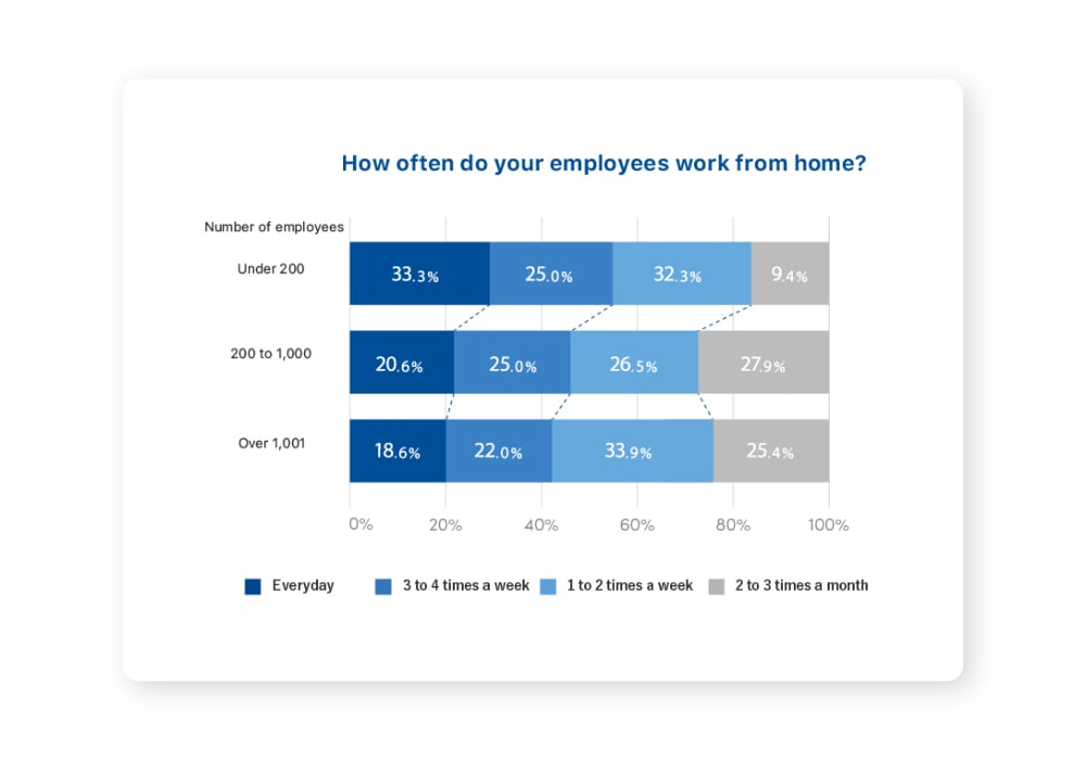 Best-practices-WFH-number