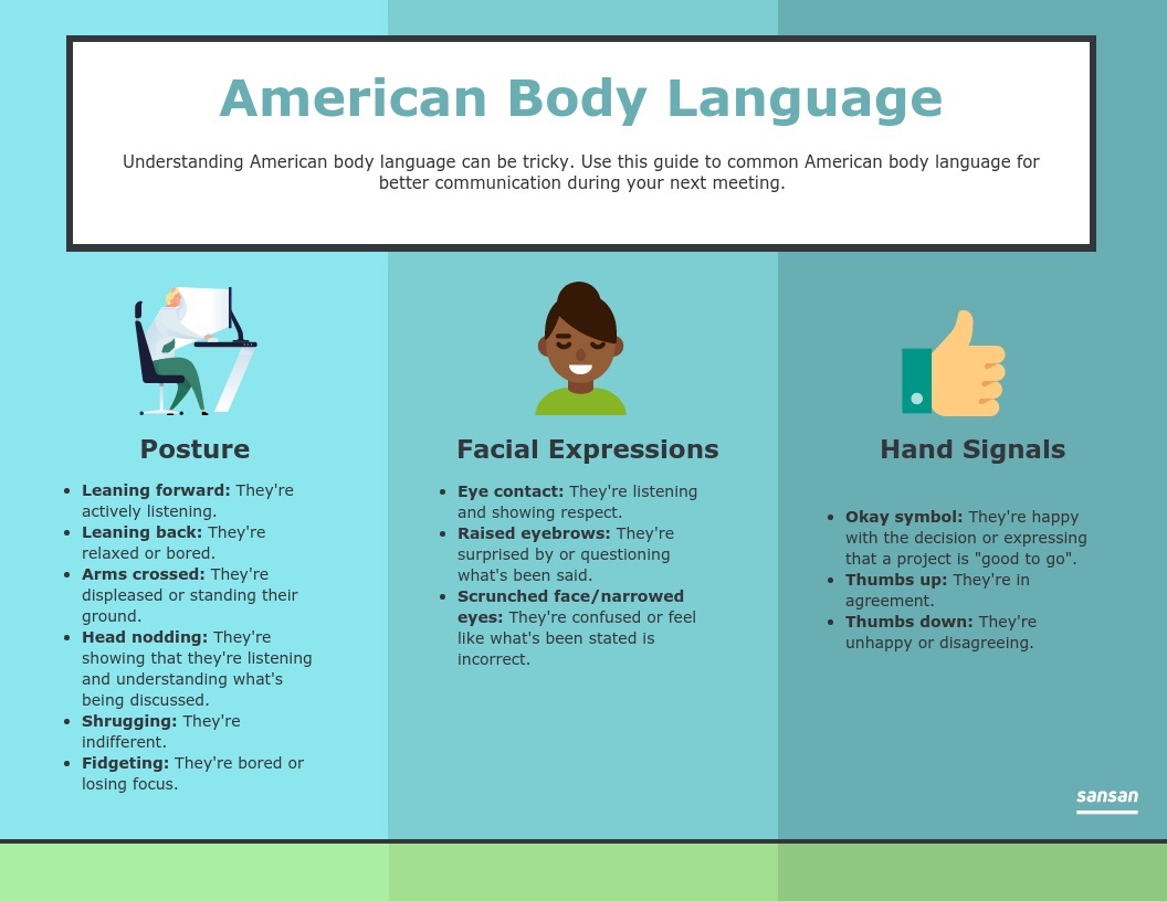 US-body-language – 1