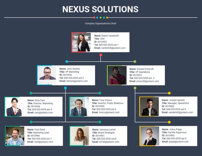 sansan-guest-Org-chart