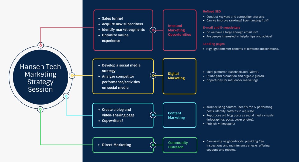 sansan-guest-roadmap