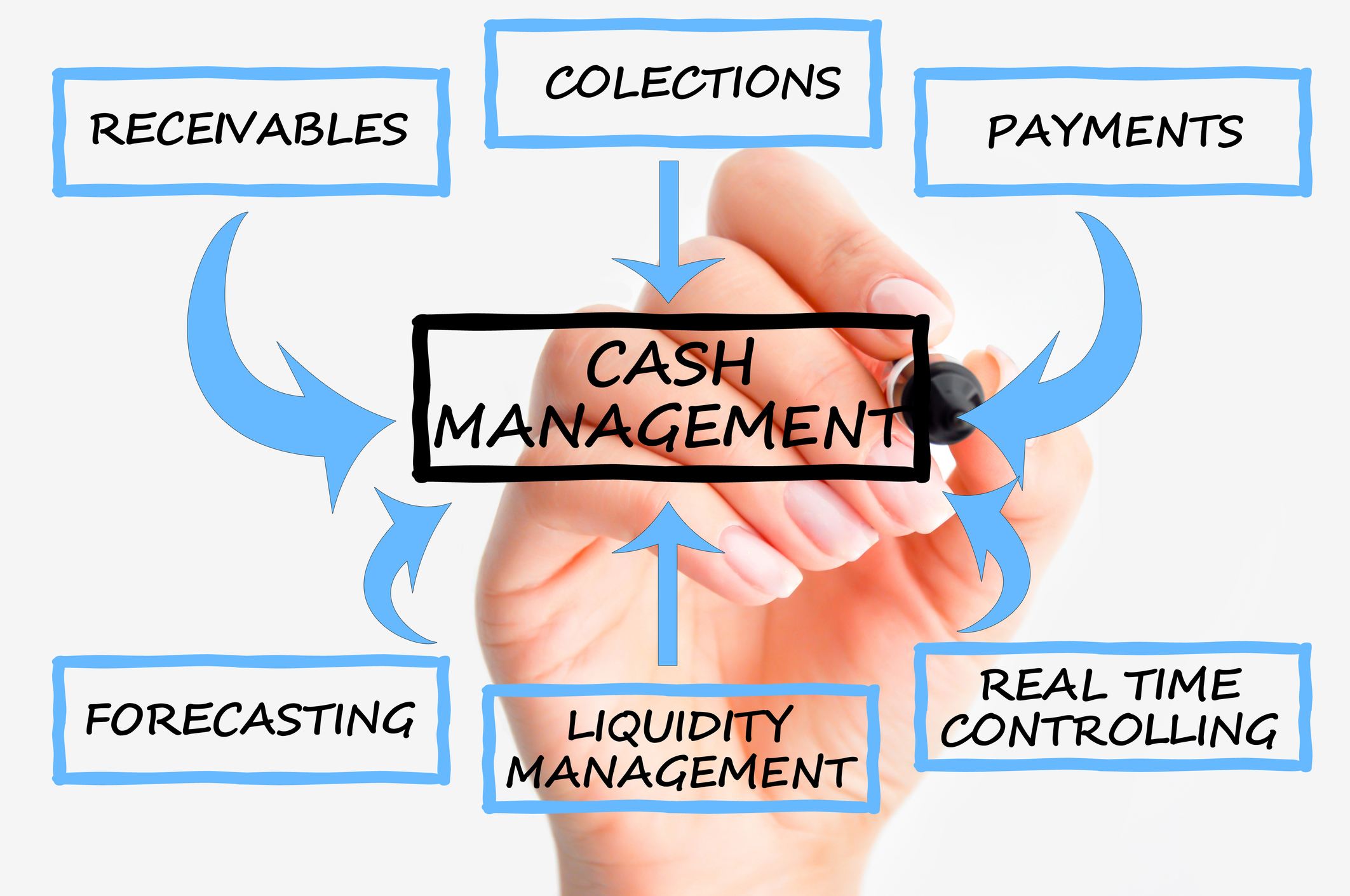 7-tips-for-better-cash-flow-management